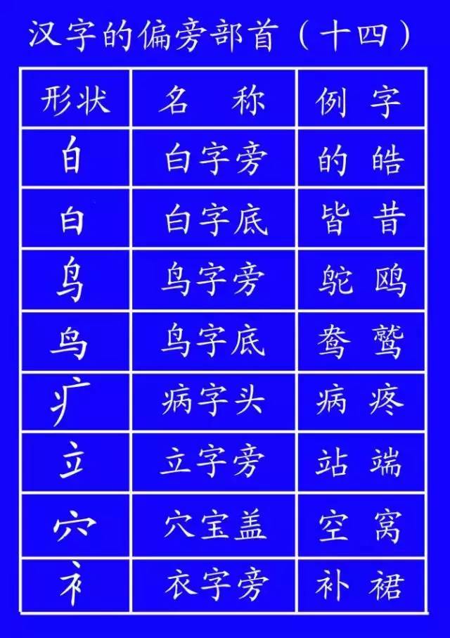 二年级语文上册1-6单元易错字笔顺,低年级生字笔顺怎么写