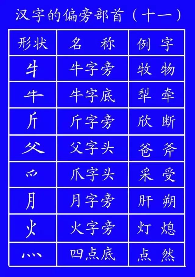 二年级语文上册1-6单元易错字笔顺,低年级生字笔顺怎么写