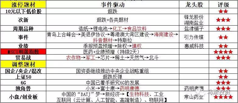 周三股票龙头一览图最新,周三复盘最新龙头