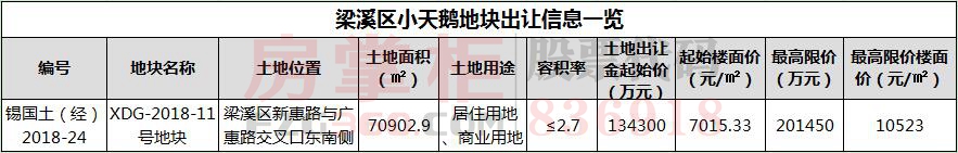 实探梁溪小天鹅地块:位于650亿大运河文化带无锡北段开发价值高