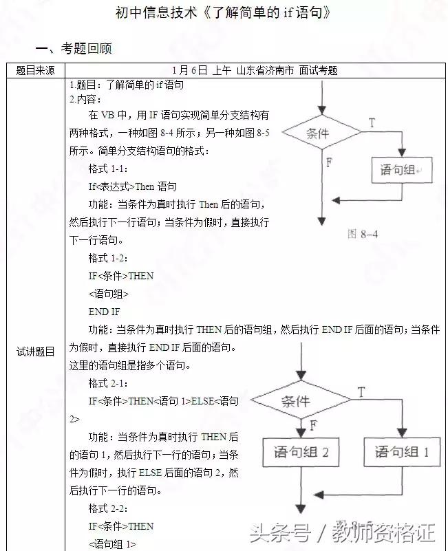 教师资格证初中信息技术笔试真题,2021教师资格证面试真题数学试讲