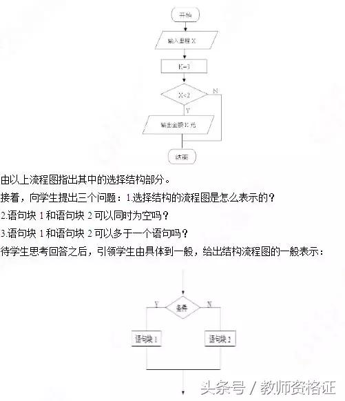 教师资格证初中信息技术笔试真题,2021教师资格证面试真题数学试讲