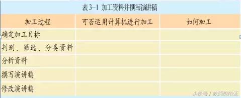 教师资格证初中信息技术笔试真题,2021教师资格证面试真题数学试讲