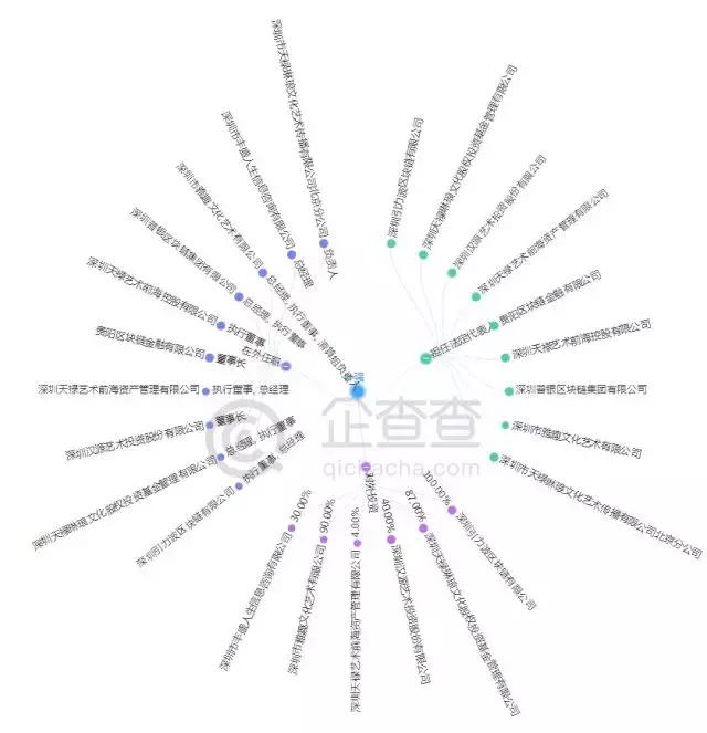 又一个币涉嫌诈骗，金额高达3亿元！
