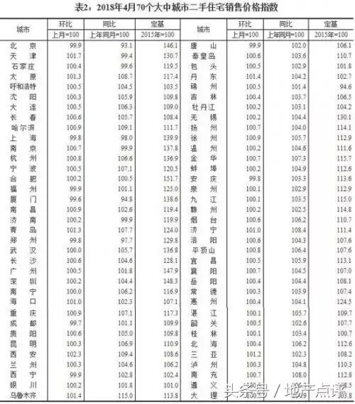 成都雅居乐最新招聘保安信息,中山雅居乐保安招工