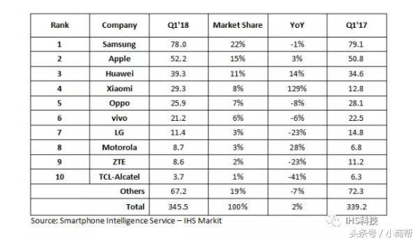 杨元庆联想未来10年,杨元庆在联想中起到的作用
