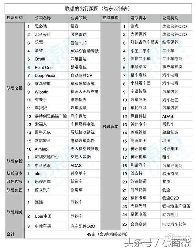 杨元庆联想未来10年,杨元庆在联想中起到的作用