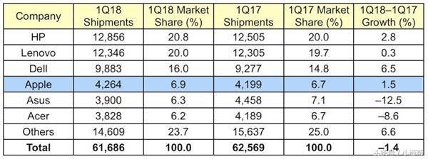 杨元庆联想未来10年,杨元庆在联想中起到的作用