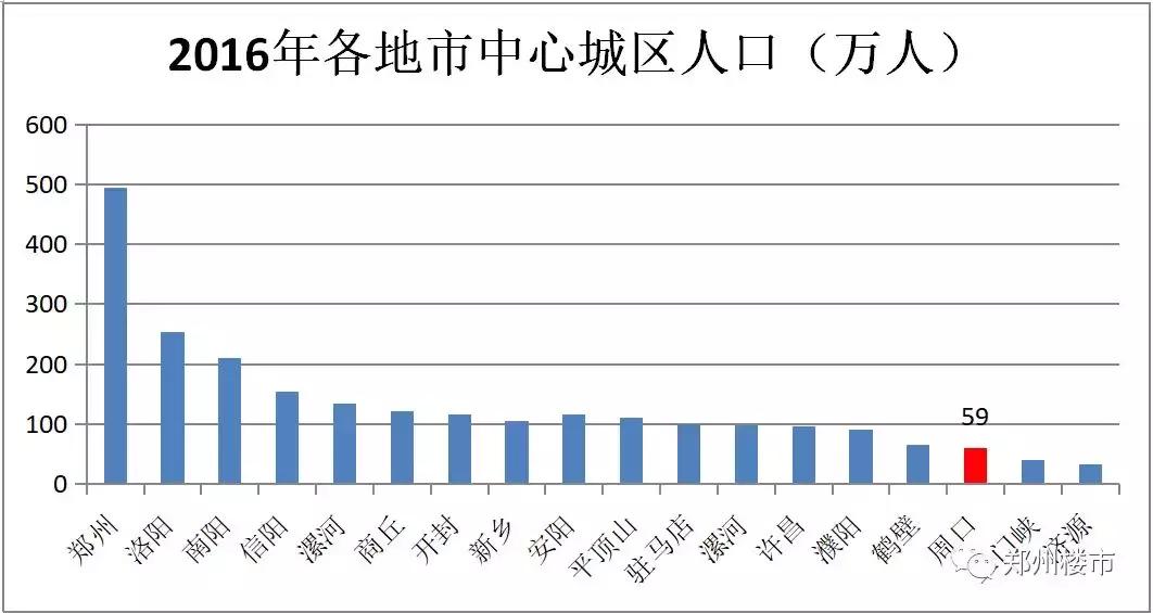 河南周口未来5年房价走势,周口未来的房价会如何