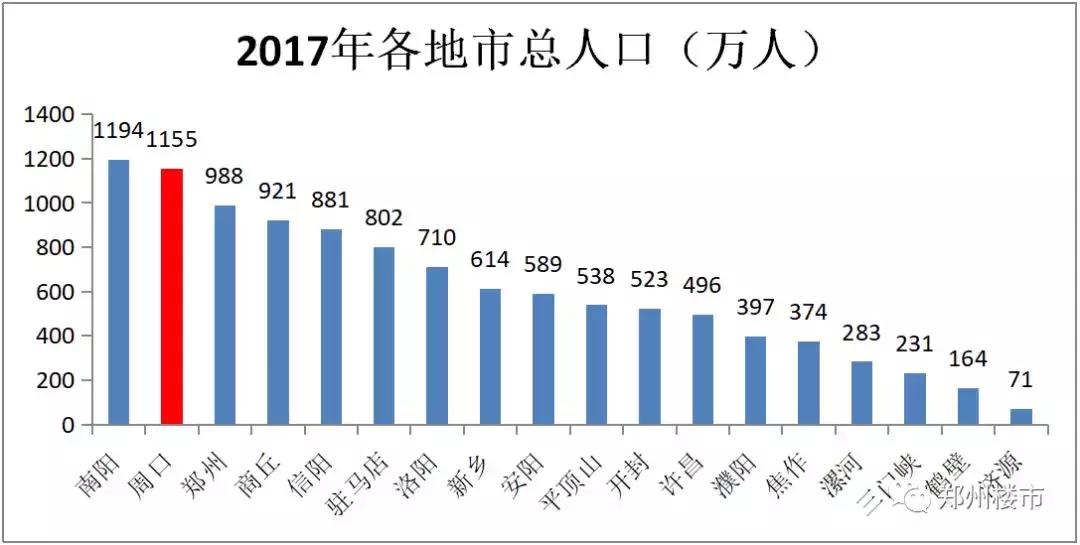 河南周口未来5年房价走势,周口未来的房价会如何