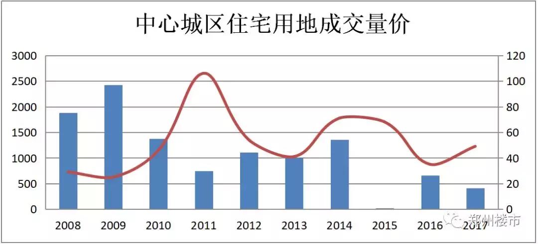河南周口未来5年房价走势,周口未来的房价会如何