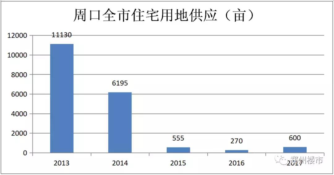 河南周口未来5年房价走势,周口未来的房价会如何