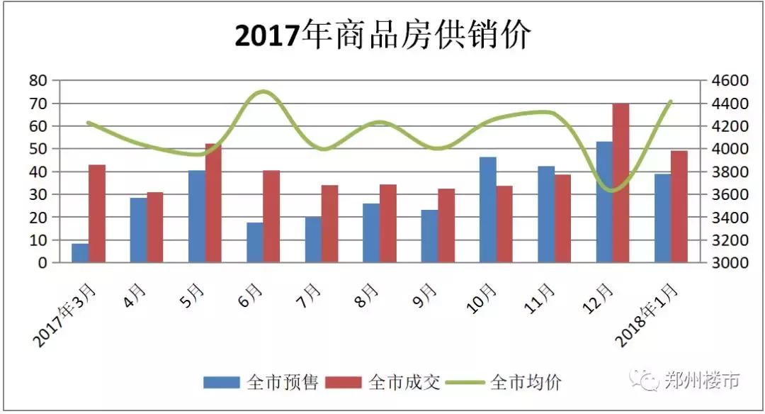 河南周口未来5年房价走势,周口未来的房价会如何