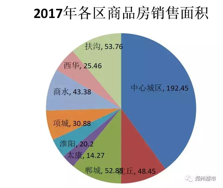 河南周口未来5年房价走势,周口未来的房价会如何