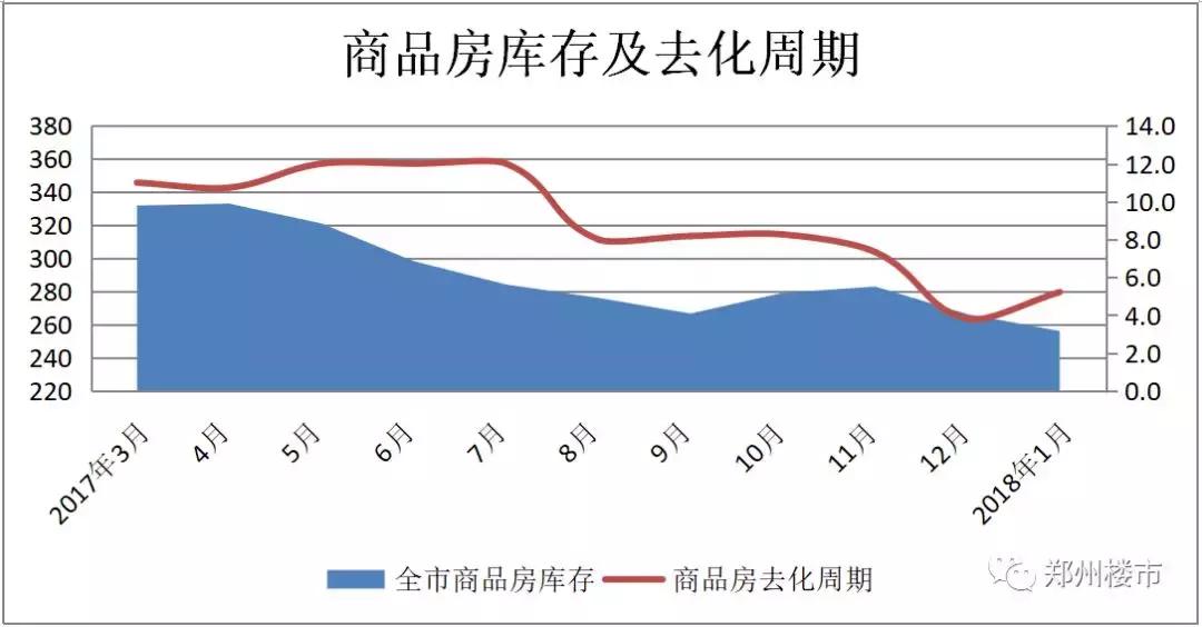 河南周口未来5年房价走势,周口未来的房价会如何