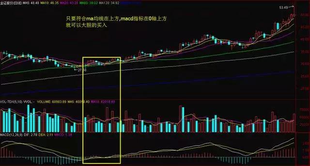 珍藏的买卖指标大全,绝佳买卖指标主图公式