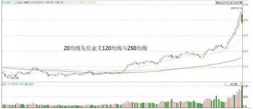中国股市的选股技巧分析,中国股市最简单有效的选股方法