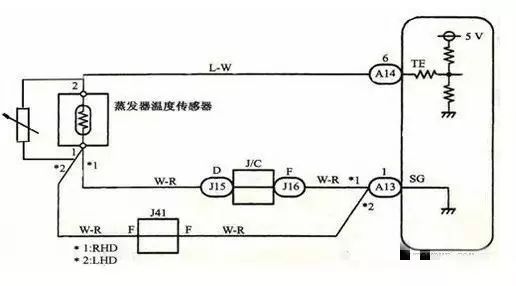 汽车空调净化全过程,汽车空调大揭秘