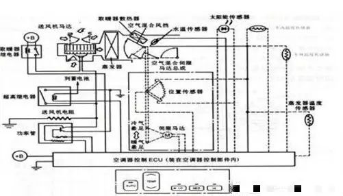 汽车空调净化全过程,汽车空调大揭秘