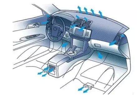 汽车空调净化全过程,汽车空调大揭秘