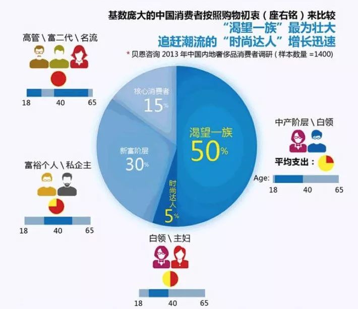 北京女子图鉴吃金钱豹完整版,北京女子图鉴不用vip
