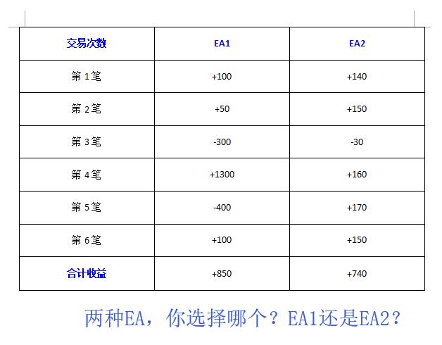 ea量化交易年收益100有用吗,外汇ea量化交易