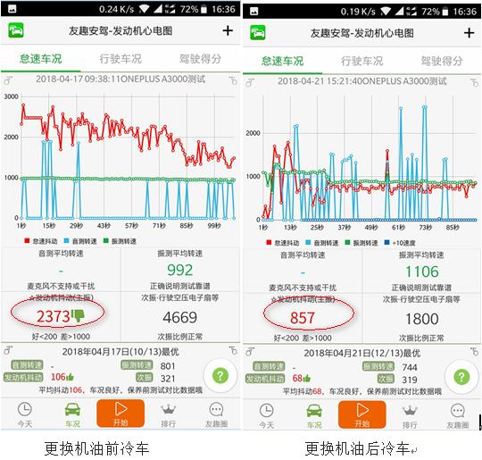 同款车型为什么4s店价格不一样,原4s店更换了品牌送的保养怎么办