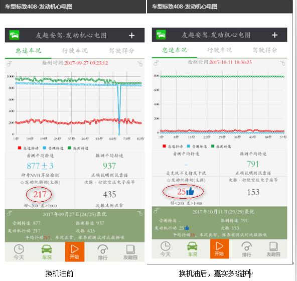 同款车型为什么4s店价格不一样,原4s店更换了品牌送的保养怎么办