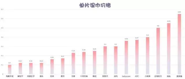 贝亲独立包装手口湿巾儿童,婴儿湿巾手口测评