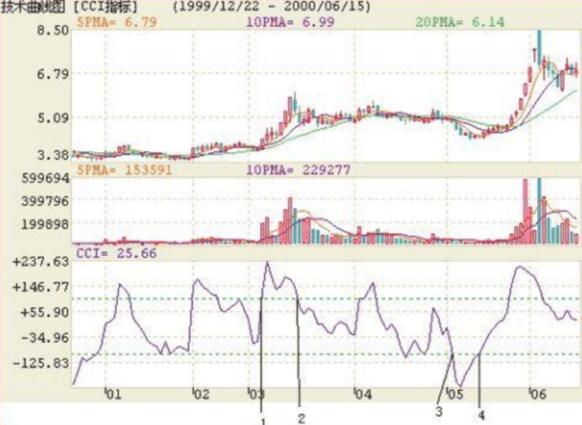 炒股入门指标选股公式,选股准确率最高的炒股指标