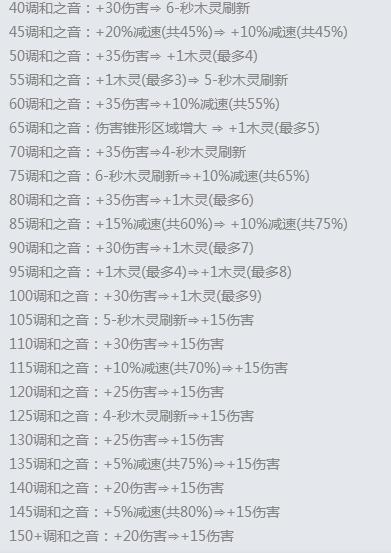 英雄联盟英雄被动技能排名,英雄联盟最强成长性技能与被动