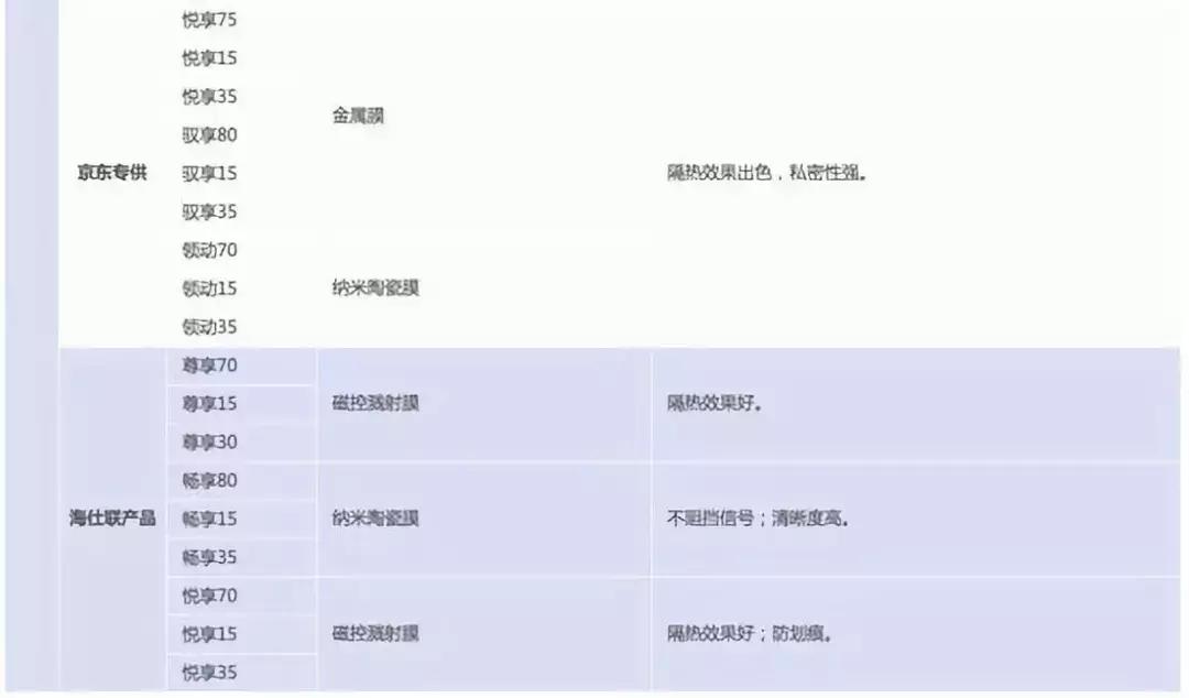 500元左右的车膜好吗,车膜500块钱左右黑膜好还是绿膜好