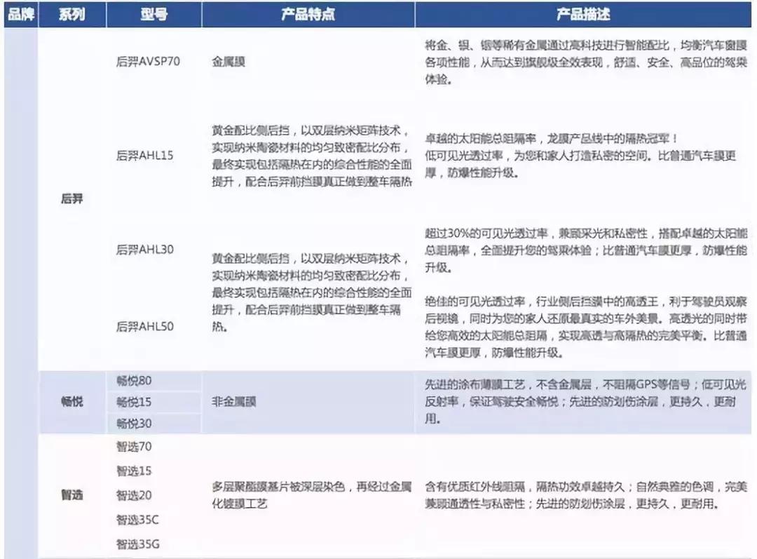 500元左右的车膜好吗,车膜500块钱左右黑膜好还是绿膜好