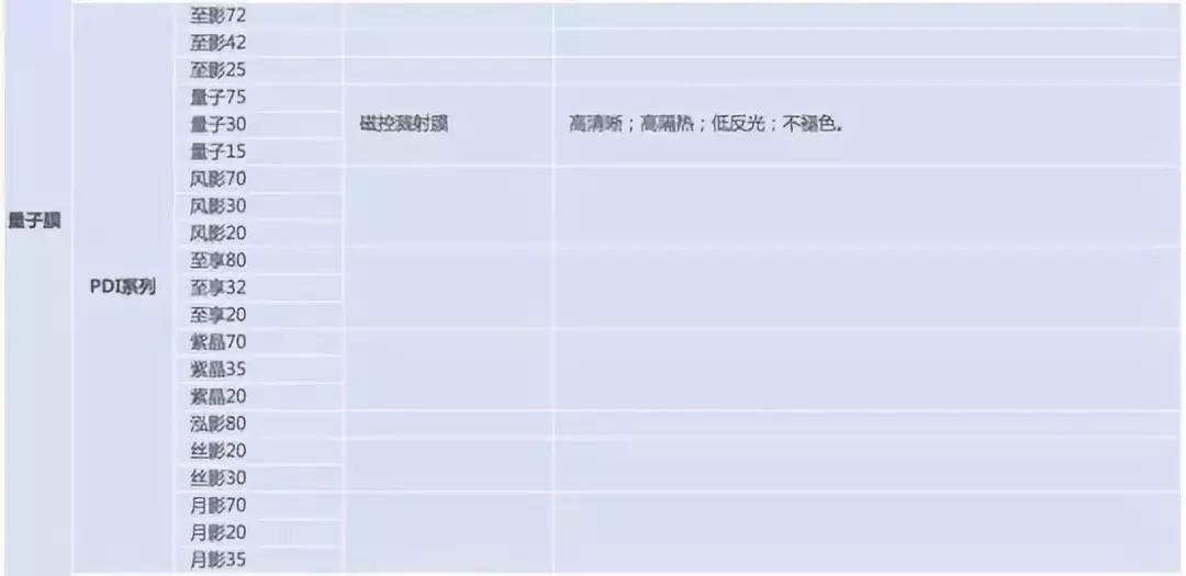 500元左右的车膜好吗,车膜500块钱左右黑膜好还是绿膜好