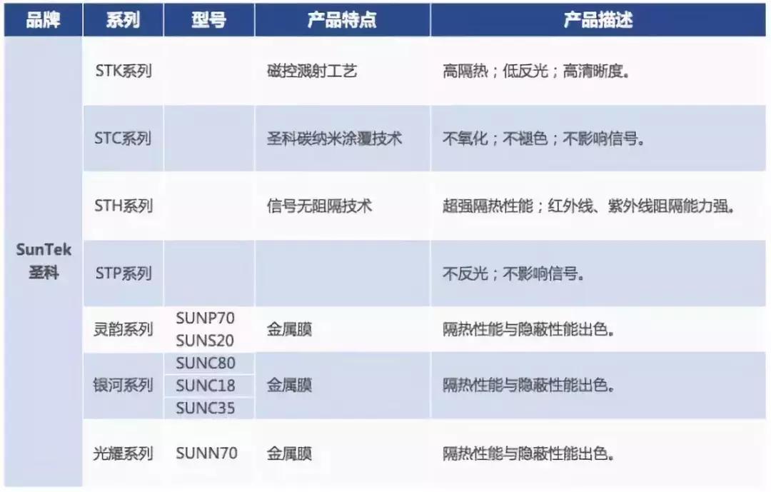 500元左右的车膜好吗,车膜500块钱左右黑膜好还是绿膜好