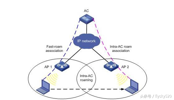 无线网络基础知识华为,无线基础知识大全