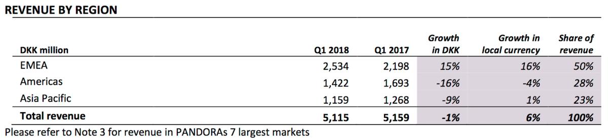 pandora未来趋势,中国外贸企业订单增长放缓情况
