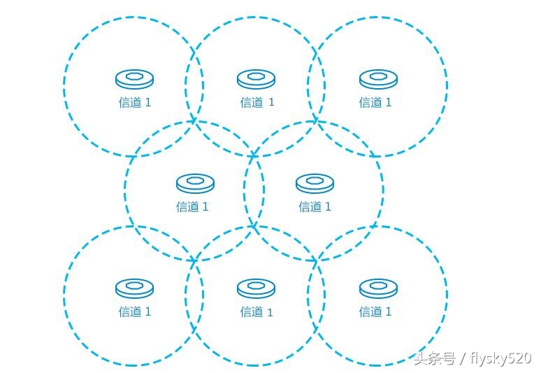 无线网络基础知识华为,无线基础知识大全