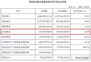 京东的2022年财务分析怎么算,京东财报研读