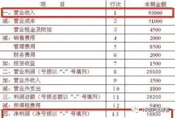 京东的2022年财务分析怎么算,京东财报研读