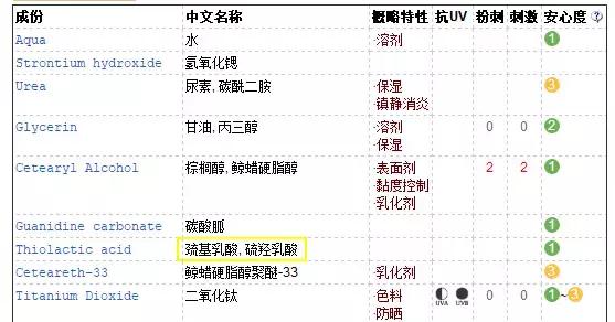 哪款脱毛膏脱毛效果好用,有没有一款真正永久脱毛的脱毛膏