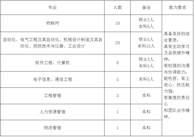 2020西门子中国校园招聘,西门子上海校招