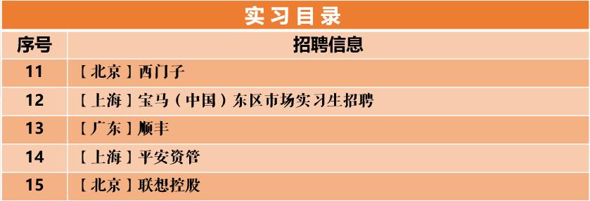 2020西门子中国校园招聘,西门子上海校招