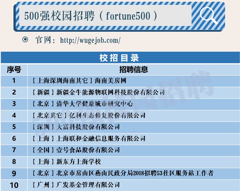 2020西门子中国校园招聘,西门子上海校招