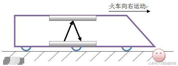 深度科普狭义相对论,学懂广义狭义相对论需要什么知识
