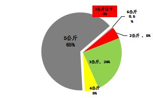 今年全国收获机卖的快吗,新型收获机多少钱一台