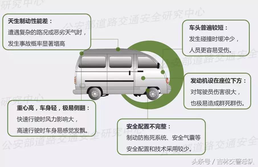 面包车司机注意安全,遇到这样的面包车一定要警惕