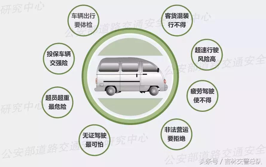 面包车司机注意安全,遇到这样的面包车一定要警惕