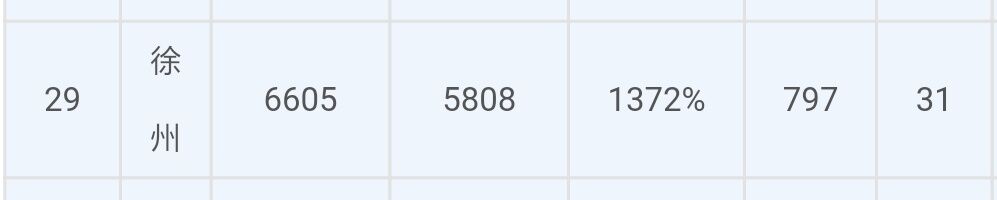 苏北经济为什么这么强,真实的苏北经济