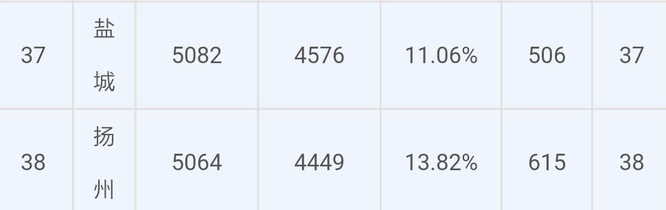 苏北经济为什么这么强,真实的苏北经济
